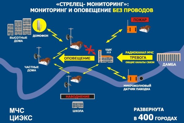 Kraken ссылка официальная